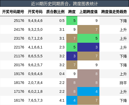 质合分析，跨度分析