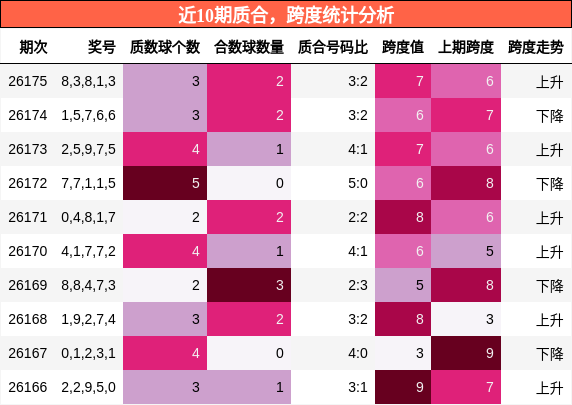 质合分析,跨度分析