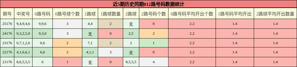 012路号码分析
