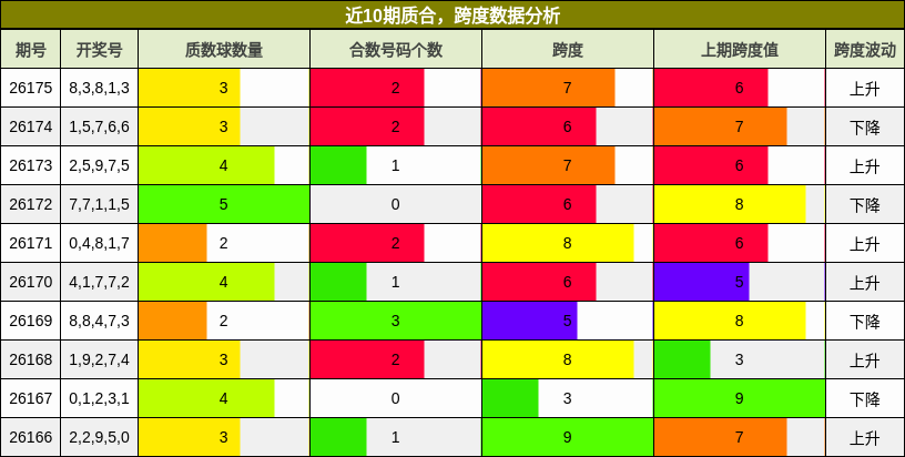 质合分析,跨度分析