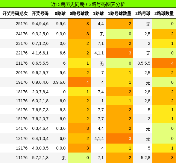 012路号码分析