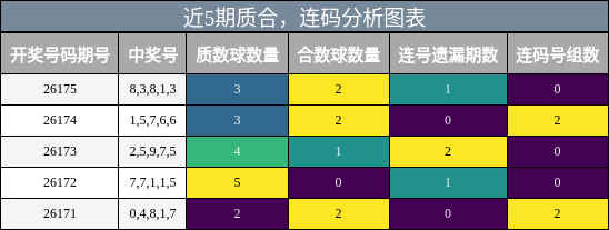 质合分析,连码分析