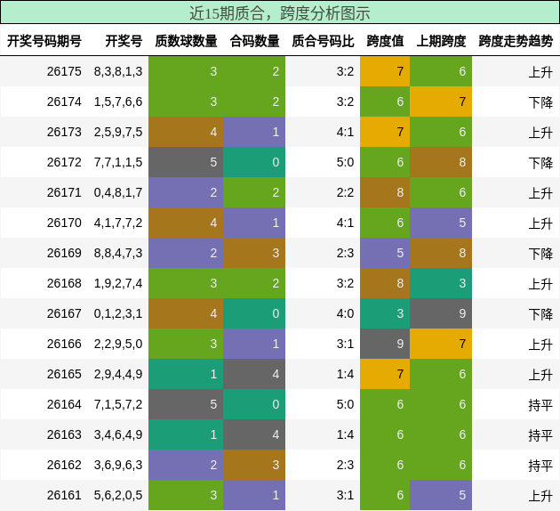 质合分析,跨度分析