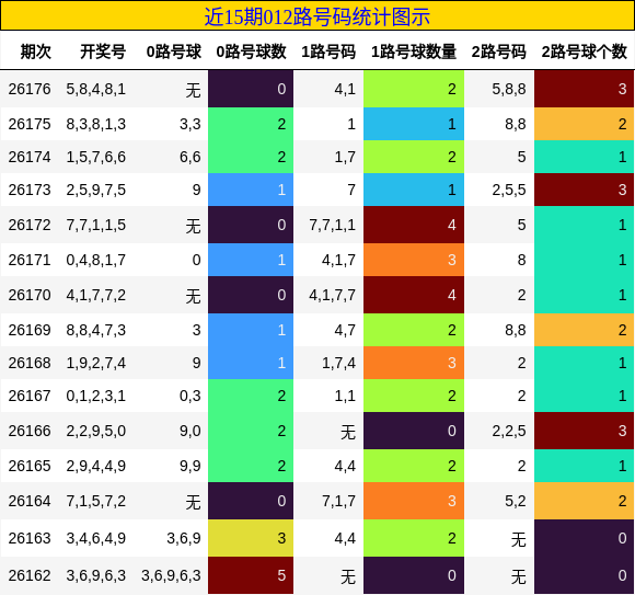 012路号码分析