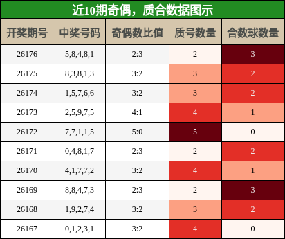 奇偶分析,质合分析