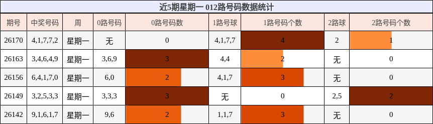 012路号码分析
