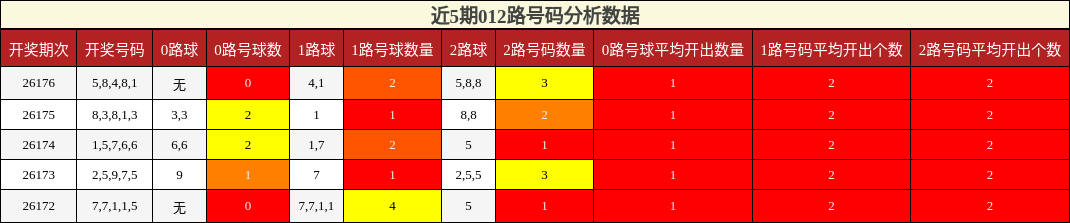 012路号码分析