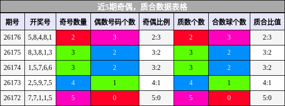 奇偶分析，质合分析