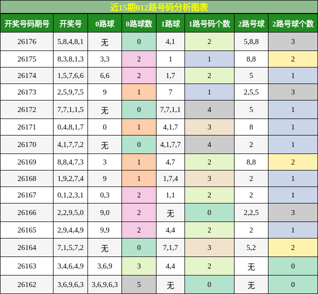 012路号码分析