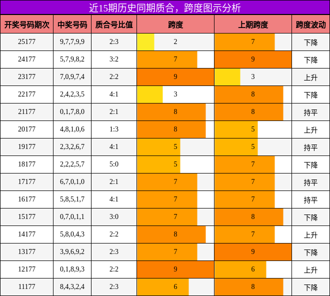 质合分析,跨度分析