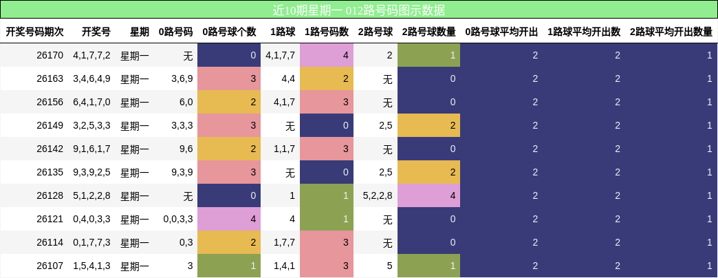 012路号码分析