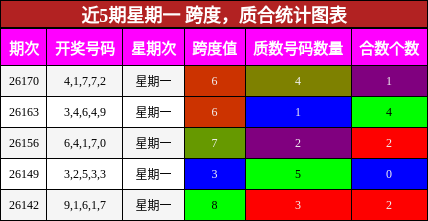 跨度分析，质合分析
