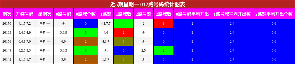 012路号码分析