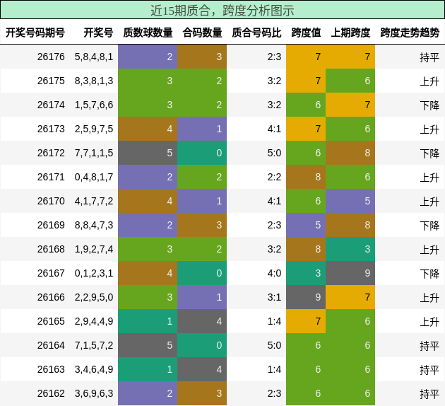 质合分析,跨度分析