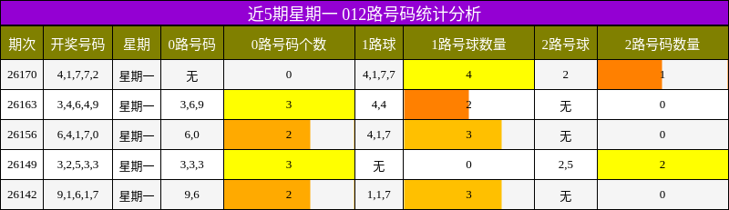 012路号码分析