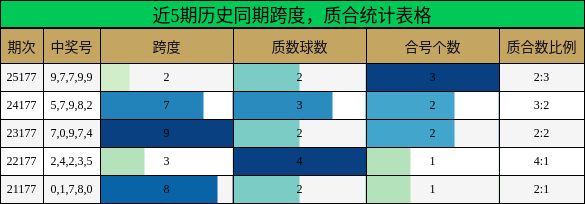 跨度分析,质合分析