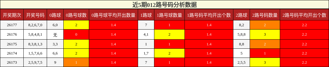 012路号码分析