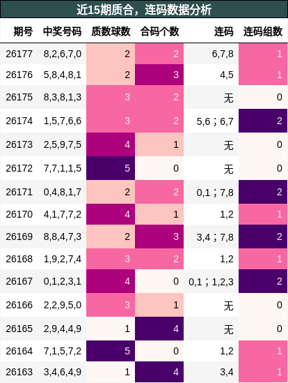 质合分析,连码分析