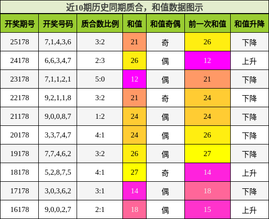 质合分析,和值分析