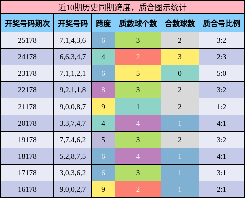 跨度分析，质合分析