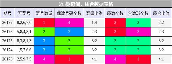 奇偶分析，质合分析
