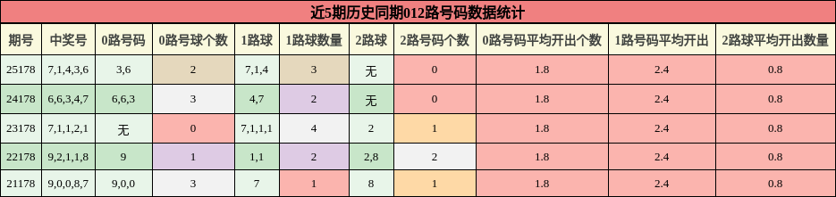 012路号码分析
