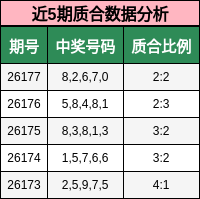 近5期质合数据分析
