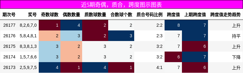 奇偶分析,质合分析,跨度分析