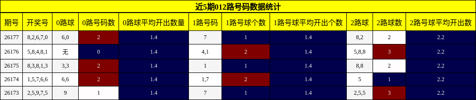 012路号码分析