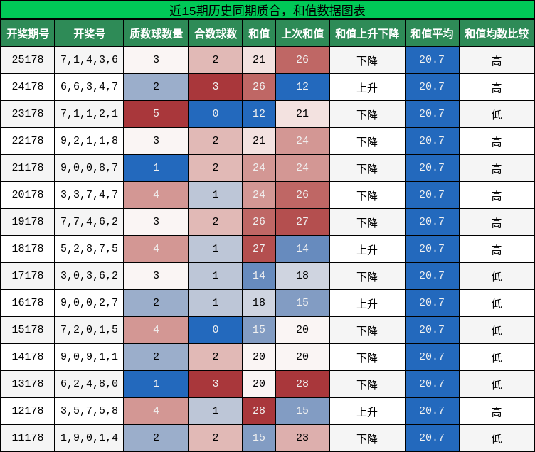 质合分析,和值分析