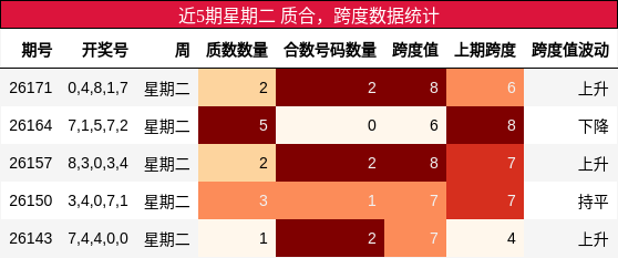 质合分析，跨度分析