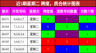 跨度分析,质合分析