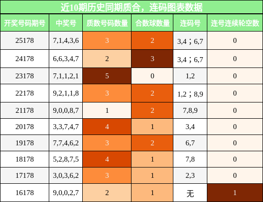 质合分析，连码分析