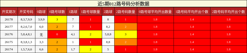 012路号码分析