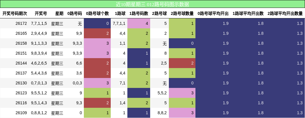 012路号码分析