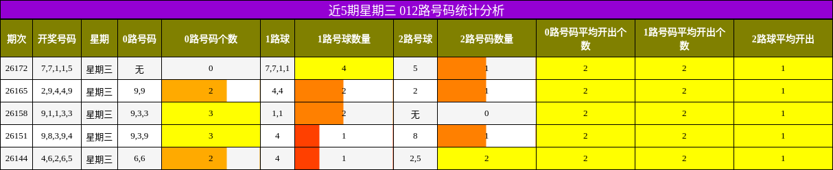012路号码分析