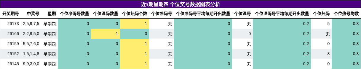 个位奖号分析