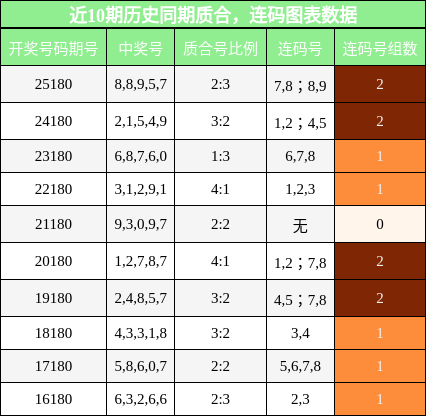 质合分析，连码分析