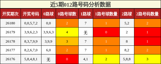 012路号码分析