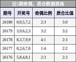 奇偶分析，质合分析