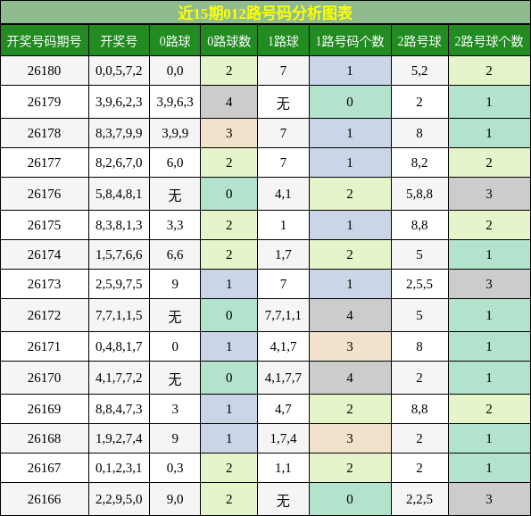 012路号码分析