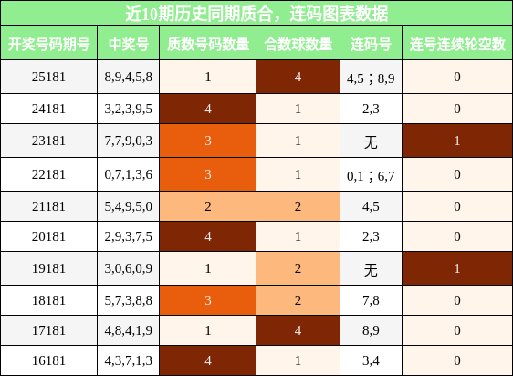 质合分析，连码分析