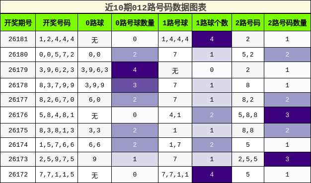 012路号码分析