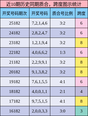 质合分析,跨度分析