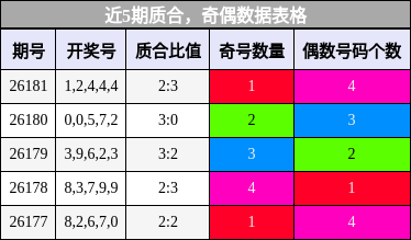质合分析，奇偶分析