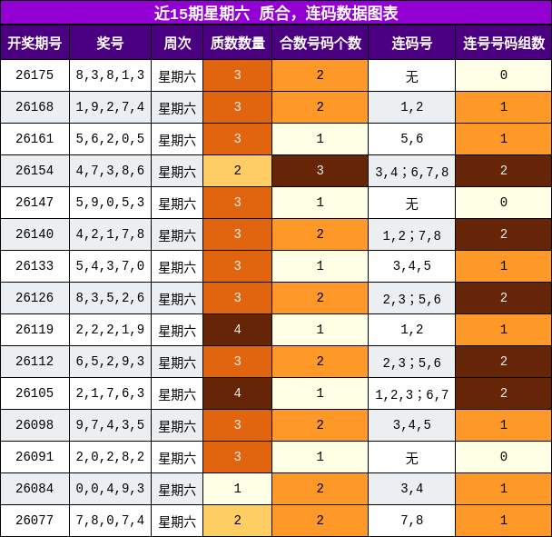 质合分析，连码分析