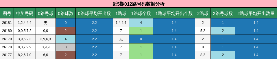 012路号码分析