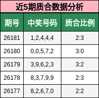 质合分析