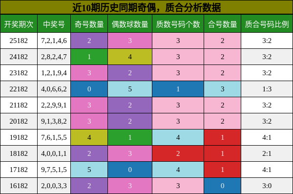 奇偶分析,质合分析