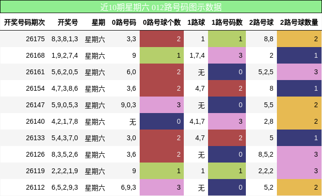 012路号码分析